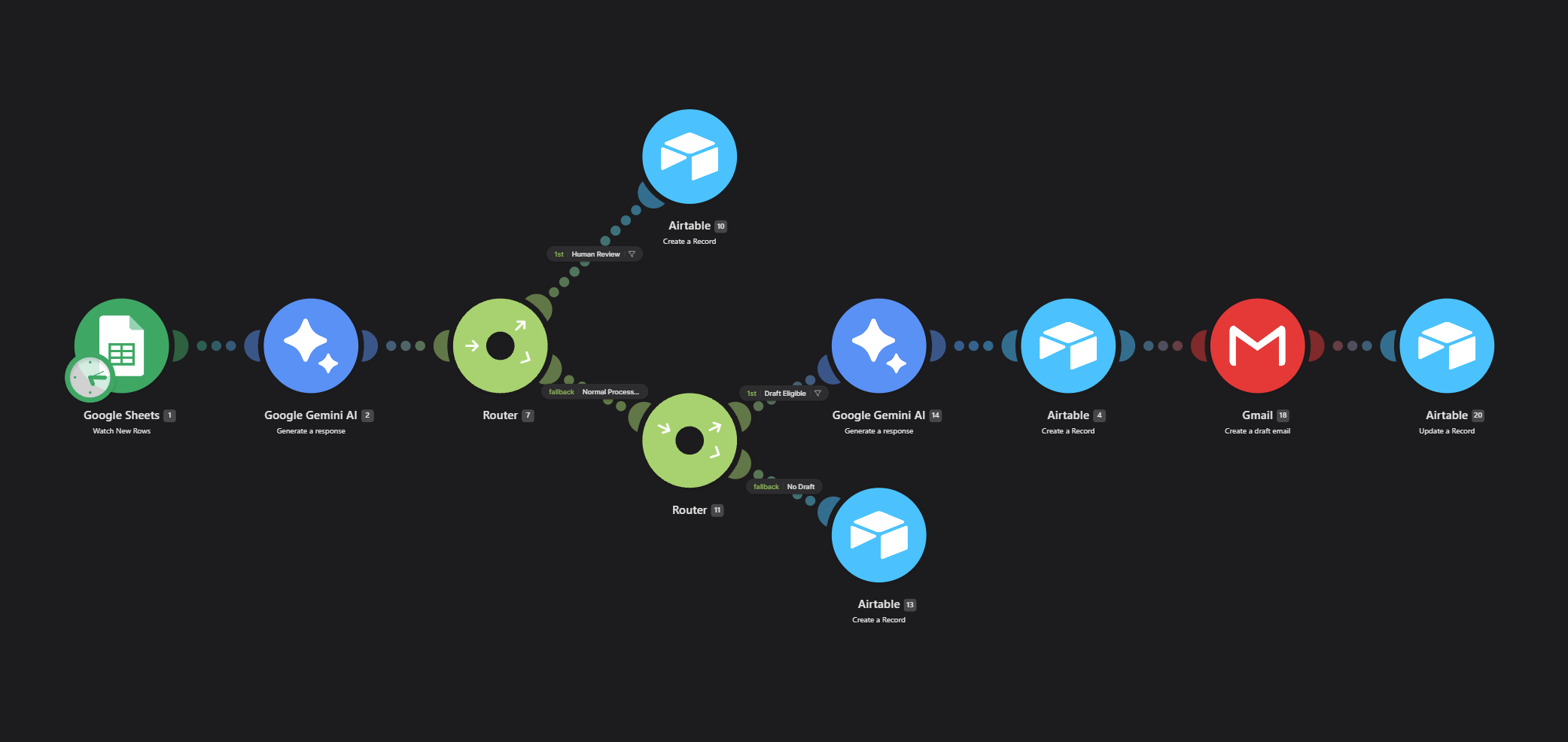 CampaignPilot Support Operations triage interface and risk-aware pipeline