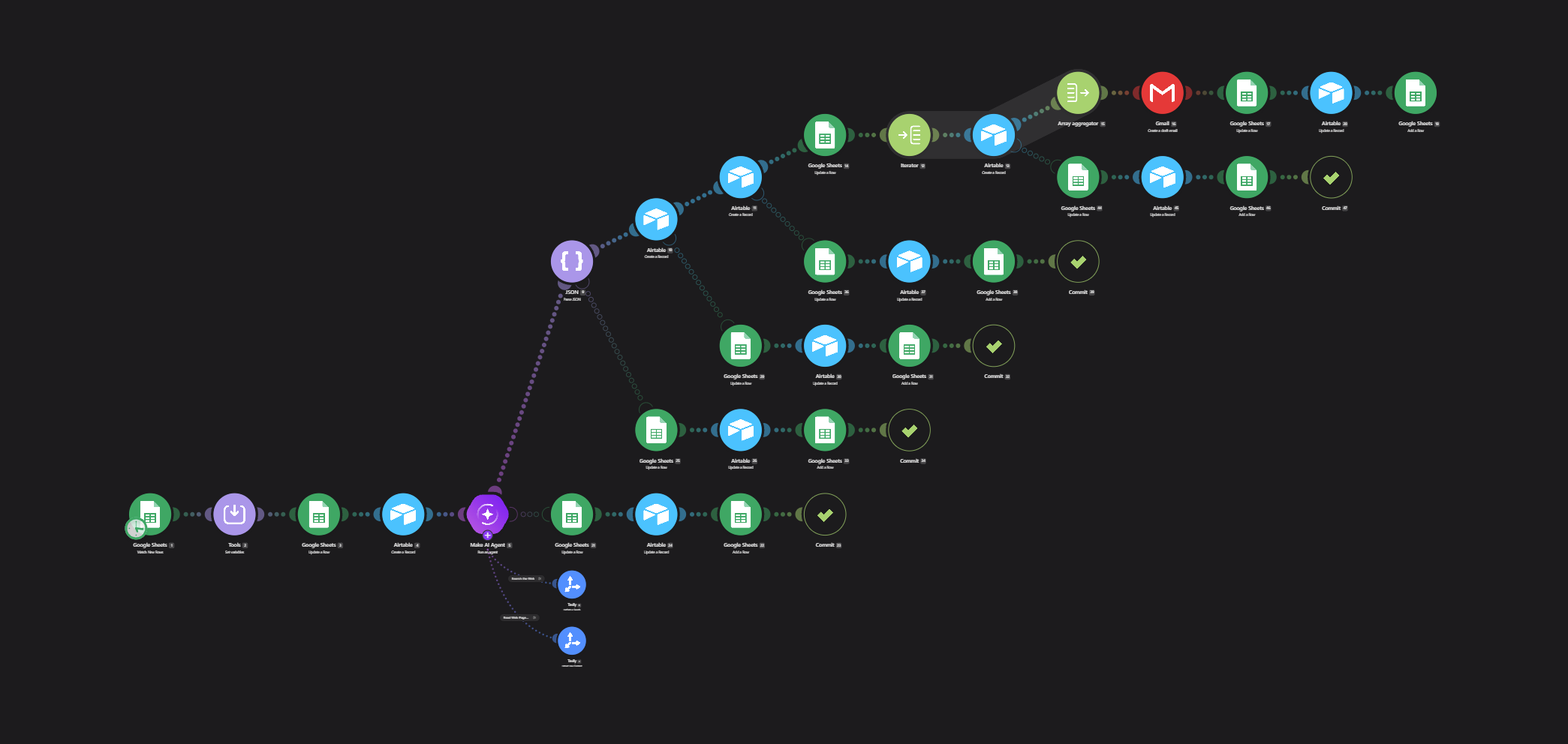 RivalScope Strategy Make AI Agent canvas with Tavily search and Airtable evidence