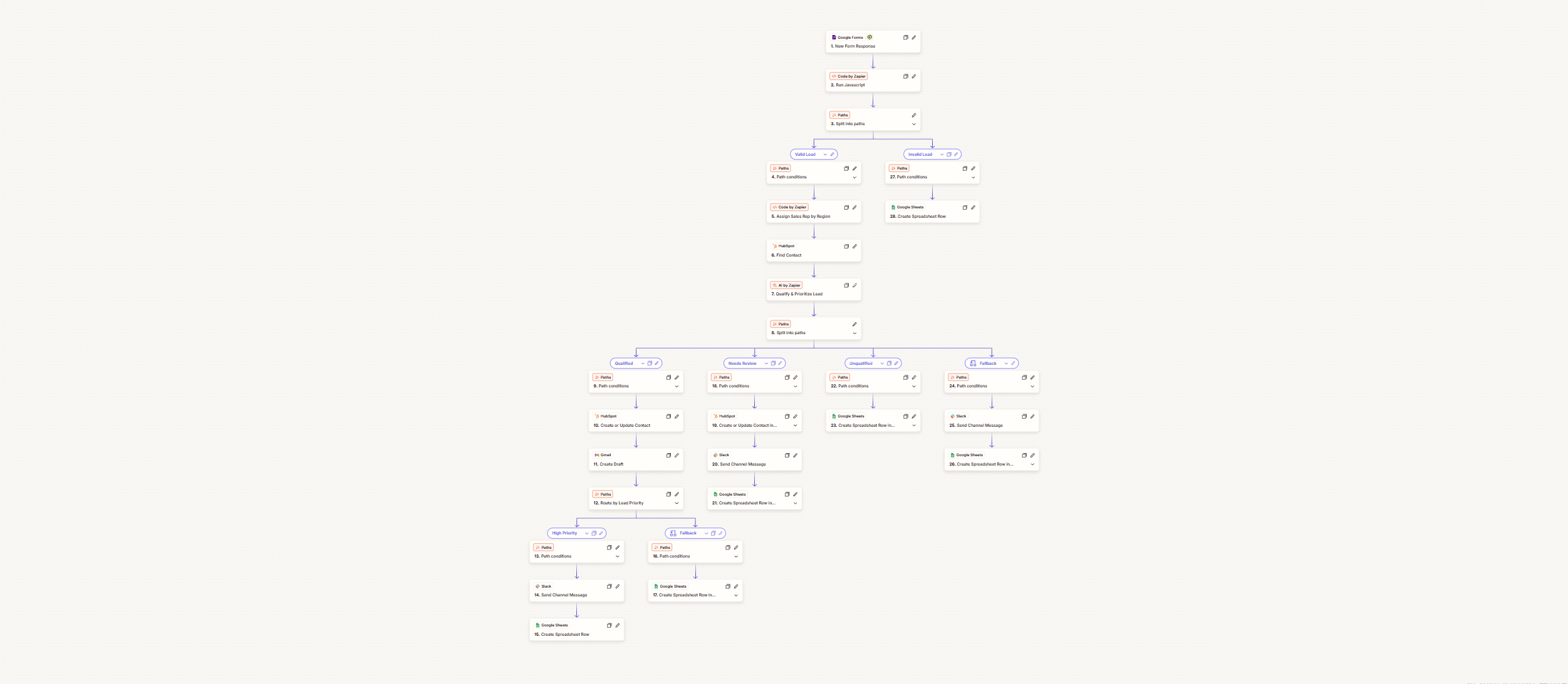Vantrell Systems AI Lead Operations pipeline in Zapier with territory branches